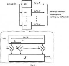 Способ измерения задержек распространения ультразвуковых волн в анизотропных средах и устройство для его осуществления (патент 2480740)