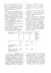 Раствор для удаления металлических покрытий со стали (патент 870502)