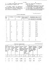 Композиция для получения наполненного полиуретана (патент 1217869)