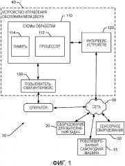 Интеллектуальная система управления для земельного участка, объединяющая роботизированную самоходную машину (патент 2628346)