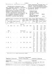 Бесклинкерное утяжеленное вяжущее (патент 1777617)