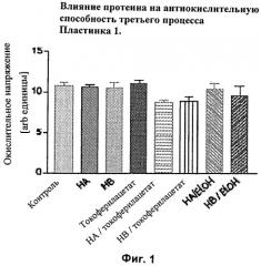 Применение гидрофобин-полипептидов в качестве усилителя пенетрации (патент 2491096)