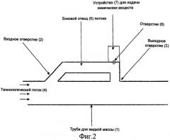 Смешивание химических веществ в трубе для жидкой массы (варианты) (патент 2432988)