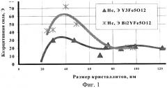 Типографская краска для защиты продукции от фальсификации (патент 2294949)