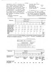 Состав непигментированного грунта для натуральных кож (патент 1475924)