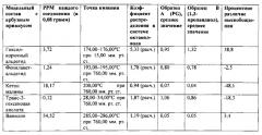 Содержащие 1,3-пропандиол пищевые и питьевые продукты и способы модификации высвобождения вкусового вещества с применением 1,3-пропандиола (патент 2624206)