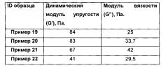 Композиции кожного наполнителя для лечения мелких морщин (патент 2626513)