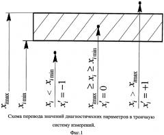 Способ диагностирования двигателя внутреннего сгорания (патент 2561758)