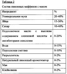 Пригодные для длительного хранения печеные хрустящие продукты и способ их изготовления (патент 2659235)