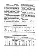 Сырьевая смесь для изготовления керамических облицовочных изделий (патент 1782967)