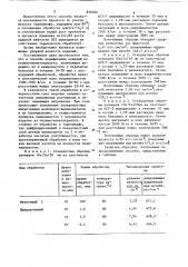Способ модификации изделий изполиметилметакрилата (патент 836026)