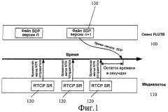 Динамическое обновление sdp при широковещательной передаче данных по протоколу ip в системе dvb-h (патент 2438245)