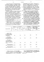 Способ получения концентрата белка (патент 952199)