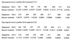 Способ кодирования-декодирования информации в системах передачи данных (патент 2562435)