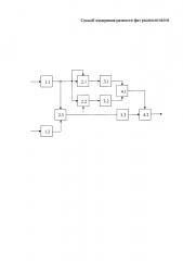 Устройство для измерения разности фаз радиосигналов (патент 2631668)