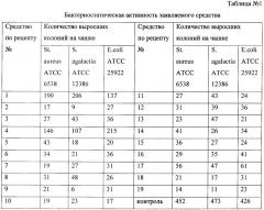 Средство для профилактики мастита у крупного рогатого скота (патент 2605631)