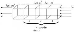 Способ раздельного определения вероятностей поглощения и рассеяния фотонов на единицу пути в твердых оптических материалах (патент 2533538)