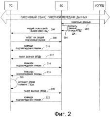 Способ и устройство для усовершенствования обмена информацией через интерфейс радиосвязи во время пассивного сеанса пакетной передачи данных (патент 2338336)