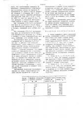 Опора нажимного винта прокатной клети (патент 1629121)