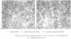 Способ получения композиционного материала алюминий-карбид кремния (ai-sic) (патент 2348719)