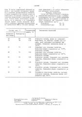 Состав для снятия оттисков в скважине (патент 1461888)
