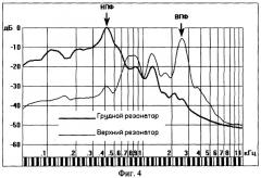 Способ обучения резонансной технике пения и речи с применением резонансометра (патент 2352998)