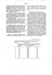 Способ обработки керамической массы (патент 1680667)