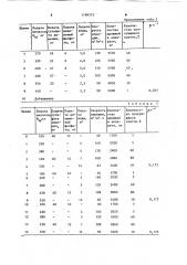 Способ выращивания хлебопекарных дрожжей (патент 1196375)