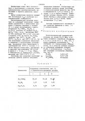 Пьезоэлектрический керамический материал (патент 1261930)