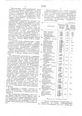 Способ стабилизации хлорированных углеводородов (патент 212148)