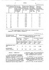 Способ получения коагулянта из шламов водоочистки (патент 981246)