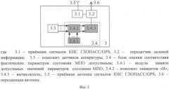 Система глобального мониторинга в режиме реального времени параметров состояния многопараметрических объектов (патент 2568291)