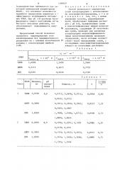 Способ раздельного определения солей алкилпиридиния (патент 1298620)