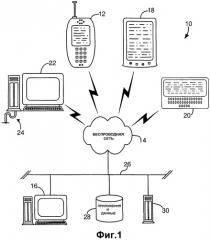 Оптимизация ресурсов канала данных для устройств в сети (патент 2329532)