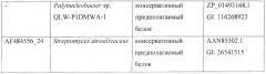 Способ продукции (2s,3r,4s)-4-гидрокси-l-изолейцина с использованием бактерии, в которой разрушена активность 4-гидрокси-l-изолейциндегидрогеназы (патент 2395578)