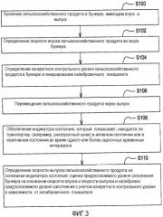 Мониторинг уровня заполнения бункера для сельскохозяйственного продукта (патент 2499381)