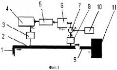 Способ адаптивного автоматического управления газовыми и газоконденсатными скважинами (патент 2591870)