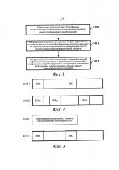Способ планирования системной информации и пользовательское устройство (патент 2638176)