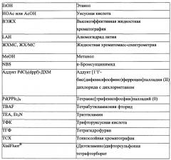 Замещенные пиридиновые и пиразиновые соединения в качестве ингибиторов pde4 (патент 2668073)