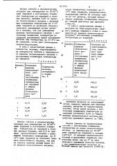 Способ нагрева металла в нагревательных колодцах (патент 1217901)