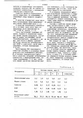 Жидкостекольная смесь для изготовления литейных форм и стержней (патент 910305)