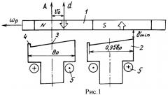 Однофазный вентильный электродвигатель (патент 2453968)
