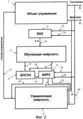 Интеллектуальный контроллер с нейронной сетью и правилами самомодификации (патент 2266558)