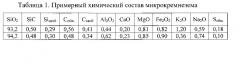 Способ получения алюминиево-кремниевого сплава в электролизере для производства алюминия (патент 2599475)