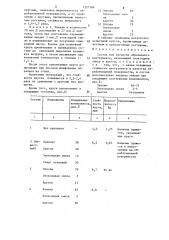 Состав для пропитки абразивного инструмента (патент 1321566)