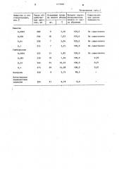 Стимулятор партенокарпии груш (патент 1173965)