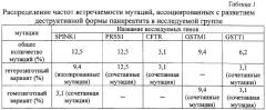 Способ прогнозирования риска возникновения, клинического течения и исхода острого идиопатического панкреатита (патент 2310848)