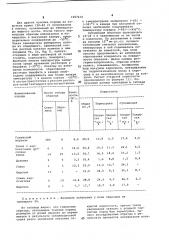 Способ определения открытой пористости глинистых рассолосодержащих пород (патент 1067410)