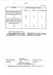 Способ модификации вторичных полиамидов (патент 533034)