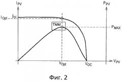 Система электронного управления фотоэлектрическими элементами (патент 2541094)